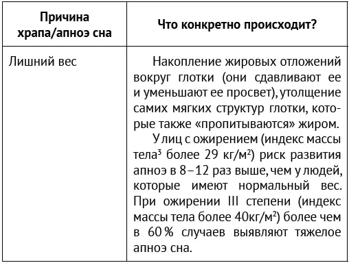 3Индекс массы тела рассчитывается так вес в килограммах рост в метрах 2 - фото 9