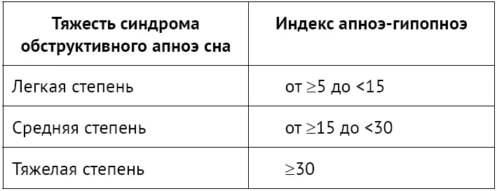 Установка датчиков Публикуется с разрешения пациента Затем человек - фото 20