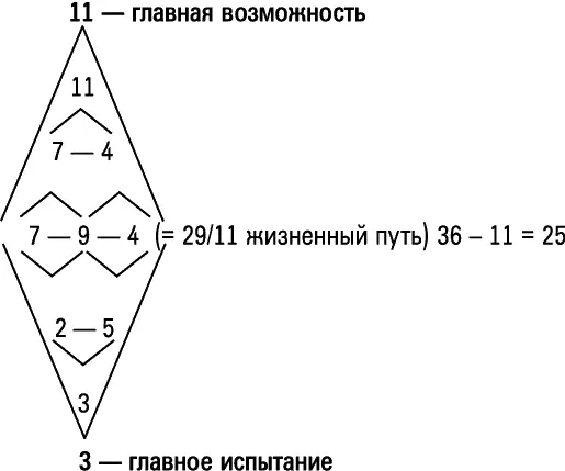Для наглядности разместим все полученные числа в таблице испытания слева - фото 22