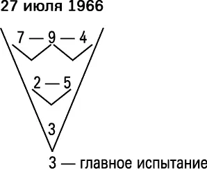Возможности Возможности называют еще пиками кульминационными моментами жизни - фото 21