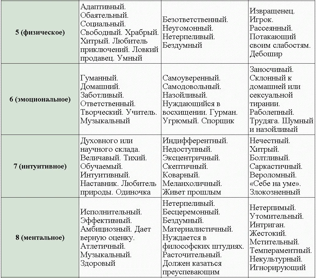 Глава 2 Ваше путешествие начинается Вы готовы предпринять самое увлекательное - фото 2