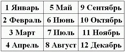 Рассчитывать число жизненного пути можно двумя способами Например возьмем - фото 12