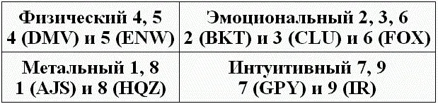 Для начала давайте вкратце разъясним эти планы То как мы соотносим данные - фото 19
