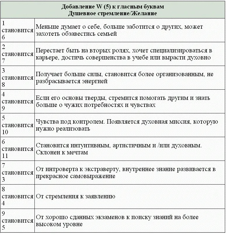 Глава 3 Душевное стремление Ваши гласные Старейшие религии мира учат что - фото 28