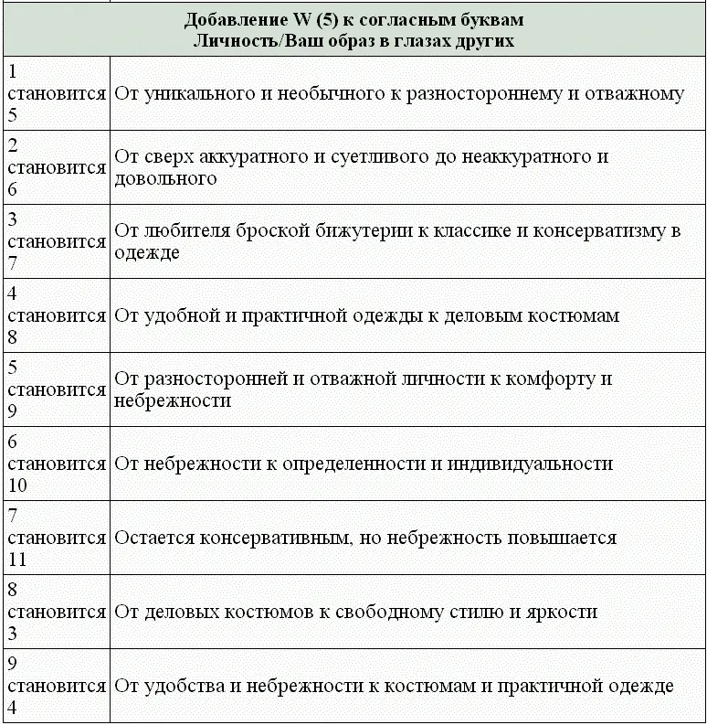 Глава 3 Душевное стремление Ваши гласные Старейшие религии мира учат что - фото 29