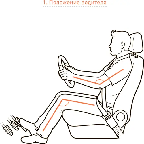 Если вы нажмете на педаль тормоза выпрямленной ногой то не сможете затормозить - фото 1