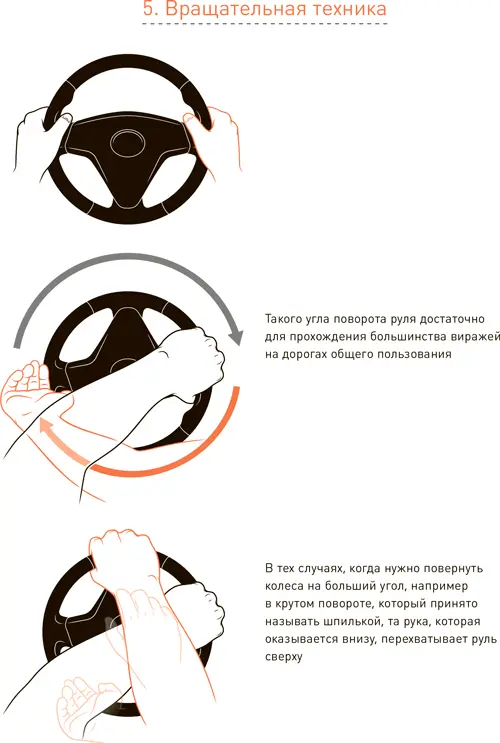 Вращательная техника также известная как перекрещивание рук Если вы спросите - фото 10