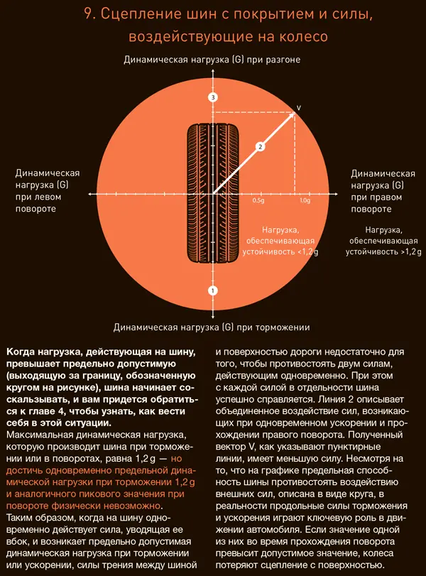 Физика поворотов шина против Исаака Ньютона Согласно третьему закону Ньютона - фото 17
