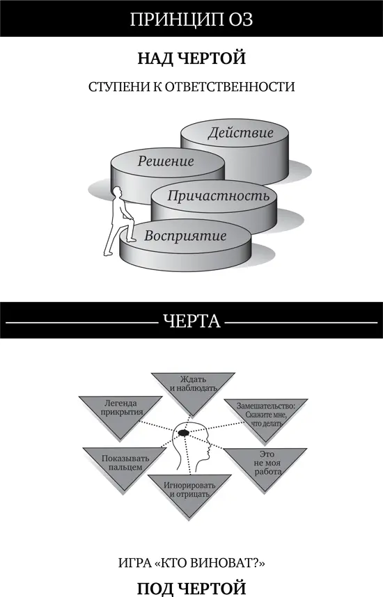 Чаран и Юсим продолжают Компании терпят крах так как описывал разорение - фото 1