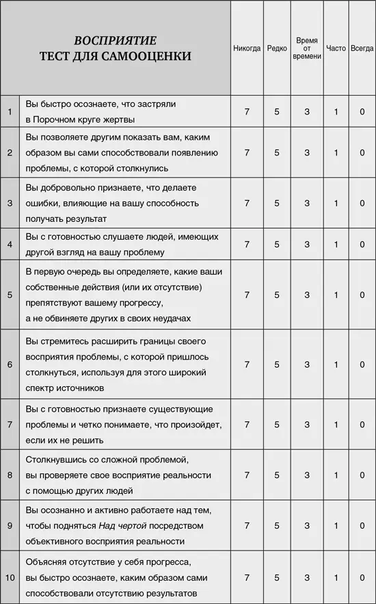После того как вы прошли тест для самооценки Восприятия подсчитайте - фото 6