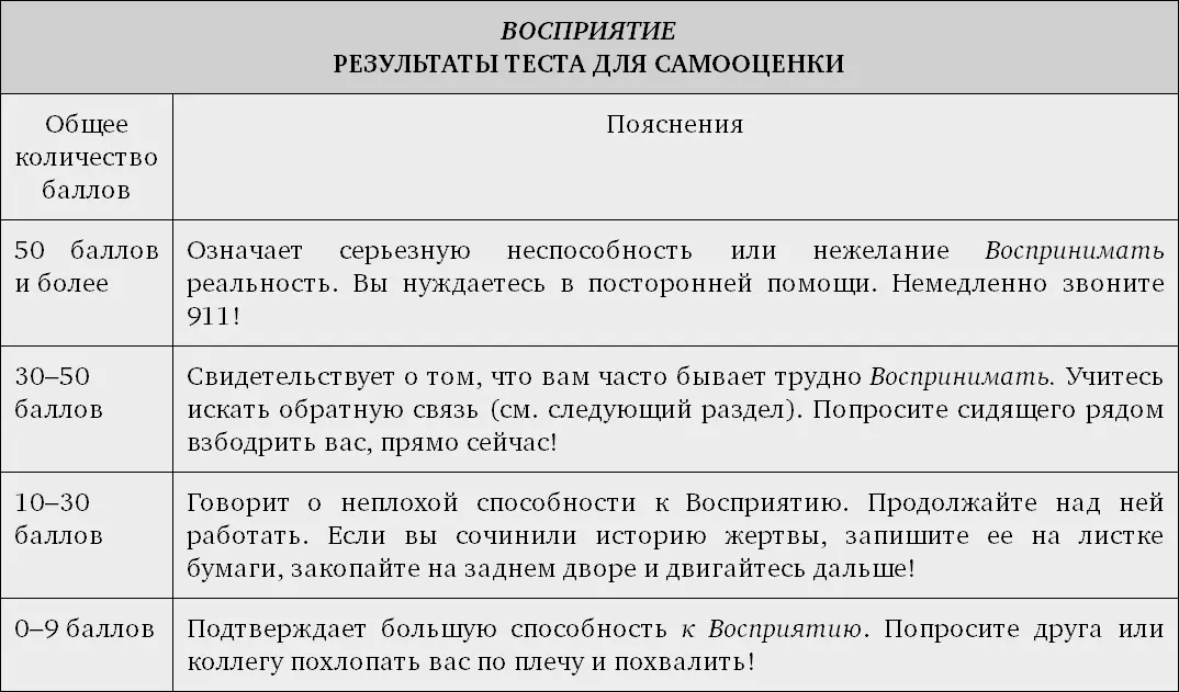 Как обратная связь улучшает способность к восприятию Вы сможете гораздо лучше - фото 7