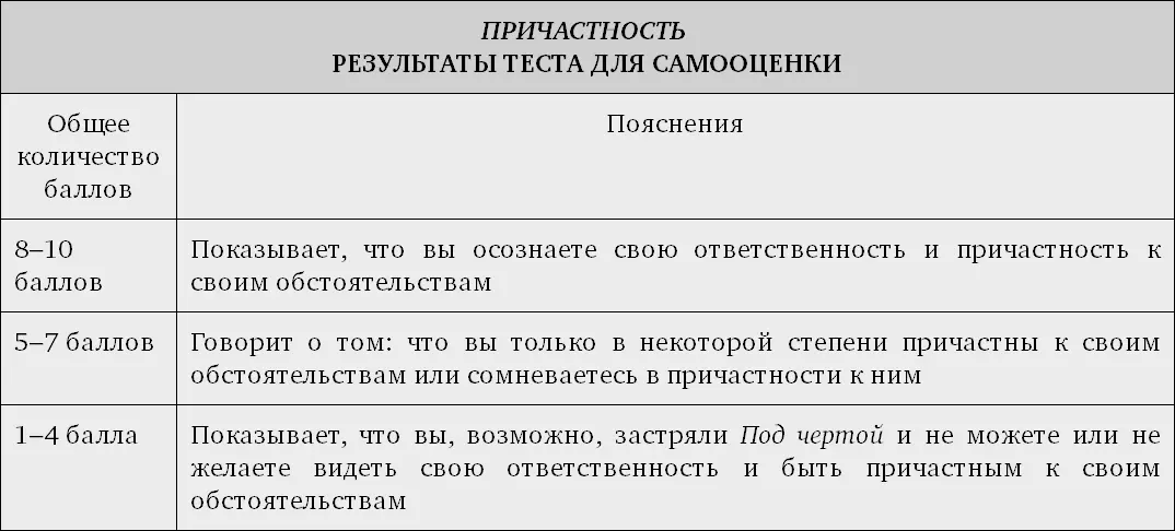 Люди каждый день рассказывают убедительные подлинные истории о том как они - фото 11