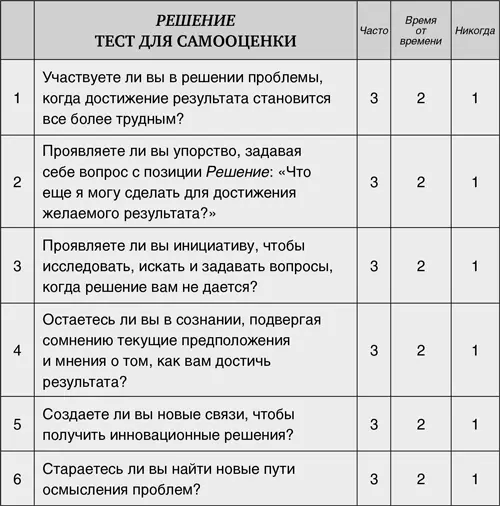 Теперь потратьте несколько минут чтобы внимательно рассмотреть результаты - фото 12