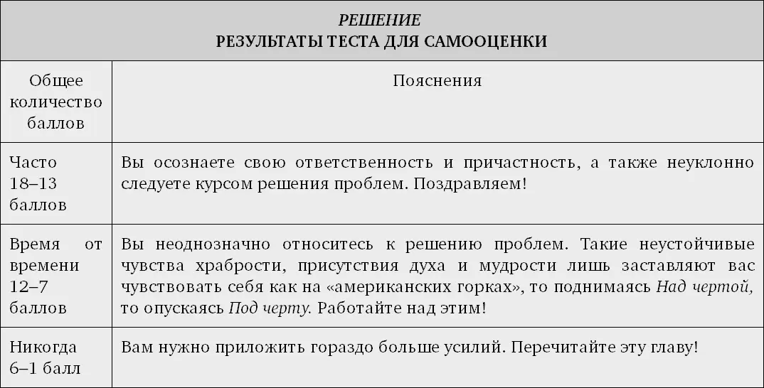 Ранее в этой главе четыре директора отделения программирования и разработок - фото 13