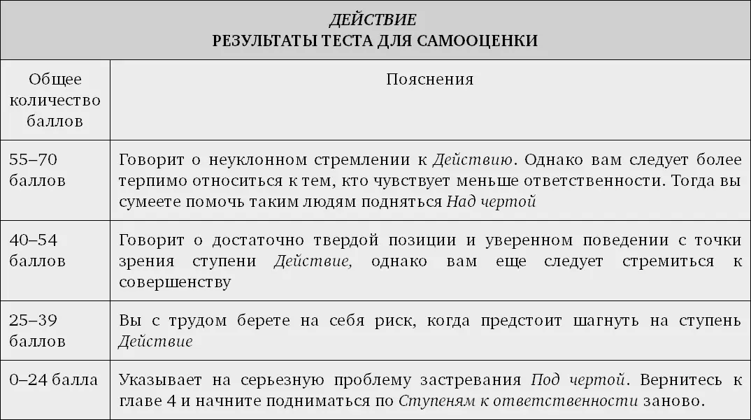 В конце концов Карстен перешел из Ryan в General Electric где помогал - фото 15