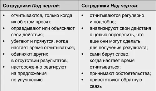 Если вы отвечаете за прогресс с точки зрения Под чертой значит вы позволяете - фото 17