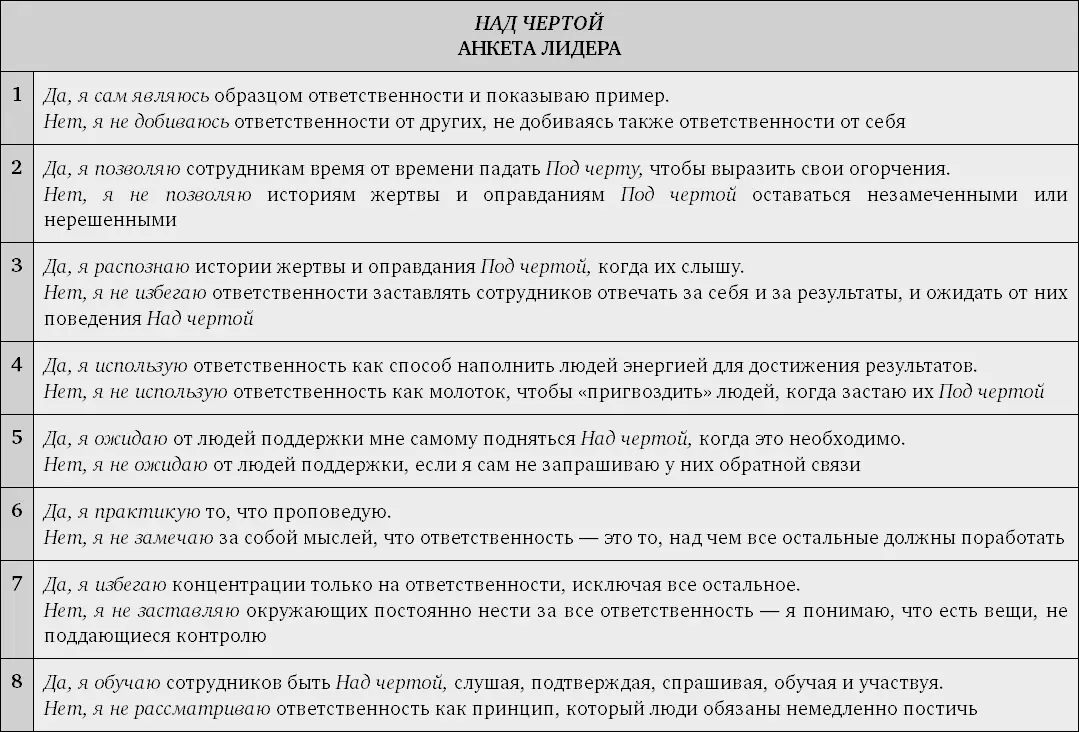 Лидируя с позиции над чертой Чтобы помочь нашим клиентам овладеть искусством - фото 18