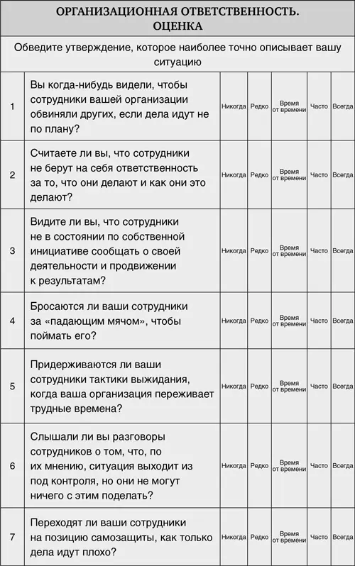 Оцените ответы по каждому пункту следующим образом все время 5 часто 4 - фото 20