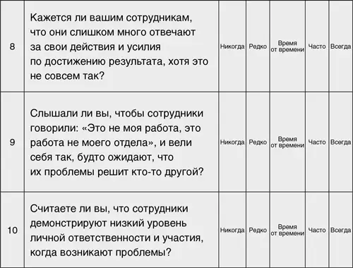 Оцените ответы по каждому пункту следующим образом все время 5 часто 4 - фото 21