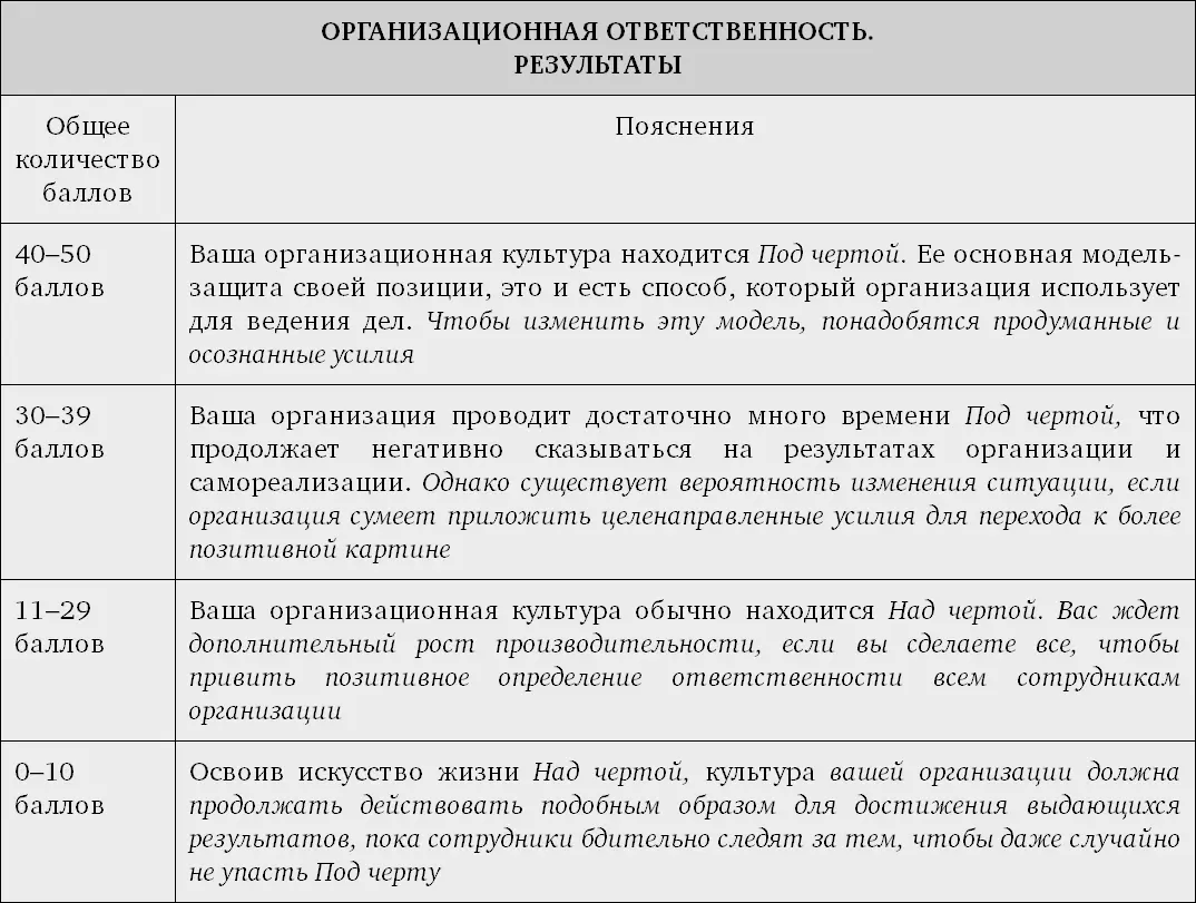 Обучение правильному пониманию ответственности всех сотрудников на каждом - фото 22