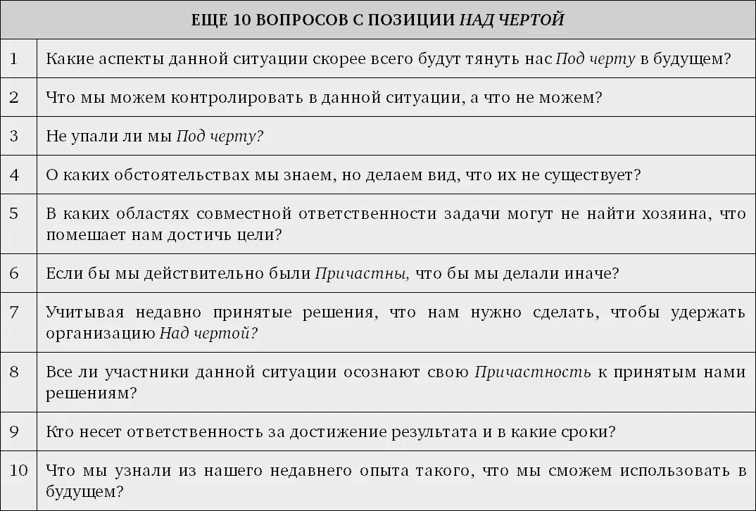 Поощрение ответственности Уинстон Черчилль однажды сказал Сначала мы - фото 23