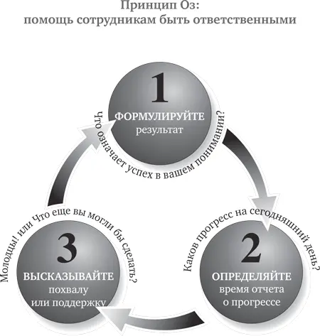 Рекомендация 2 определите время для отчета о прогрессе приемлемое для обеих - фото 24