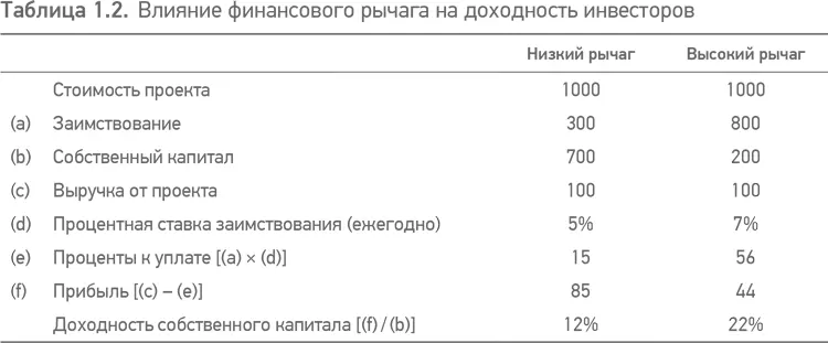 Помимо того что это медленный и сложный процесс который приводит к некоторой - фото 3