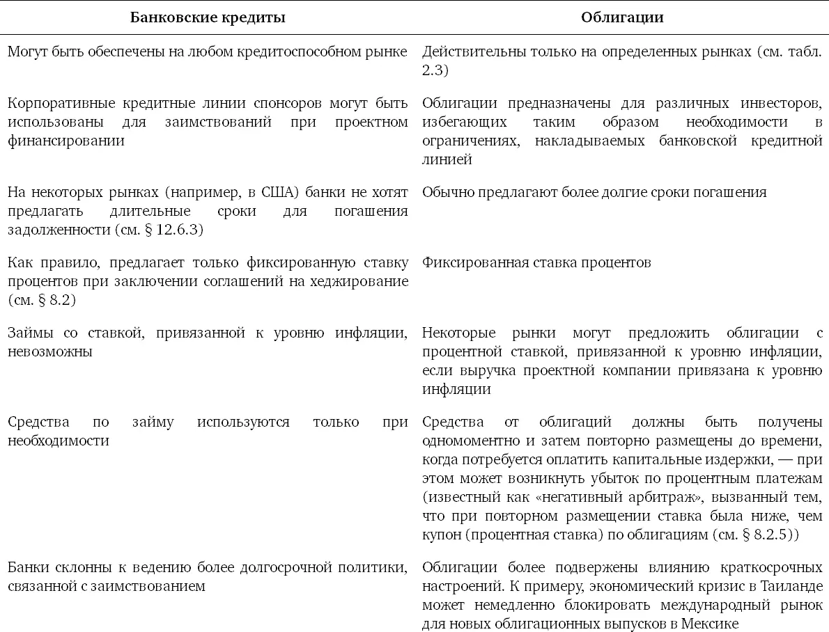 44 Обязанности консультантов заимодавцев Заимодавцы используют собственных - фото 11