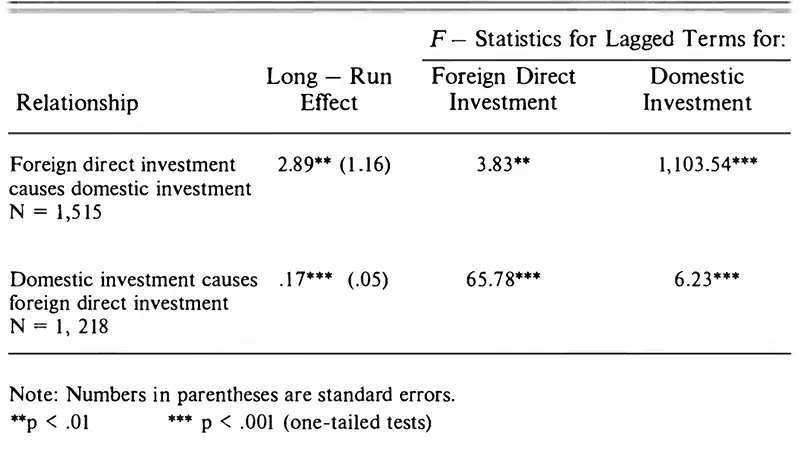 Источник American Sociological Review 1999 Vol 64 N 5 Р 777 Заметим - фото 57