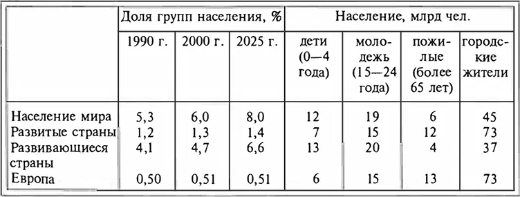 Источник Вопросы экономики 2000 12 С 86 Мы не останавливаемся отдельно - фото 58
