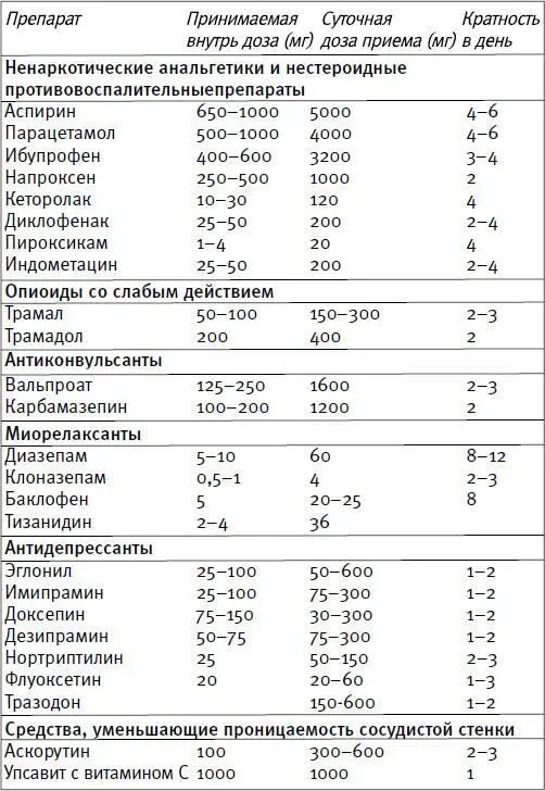 Как средства местного применения можно использовать аэрозольные препараты - фото 153