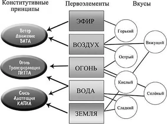 Воздух это движение мы чувствуем воздух при каждом вдохе и выдохе Мы - фото 4