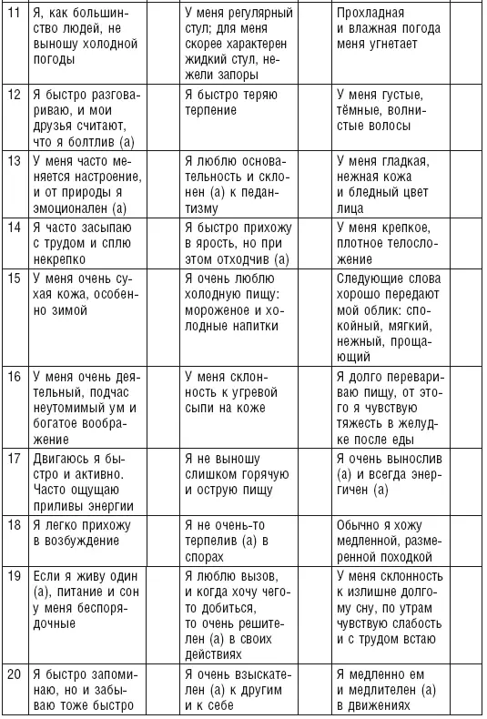 Конечный подсчет очков Вата Питта Капха И для закрепления - фото 28
