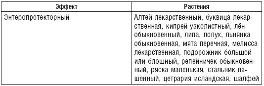 Растения для очистительной терапии у пациентов без повреждения органов - фото 30