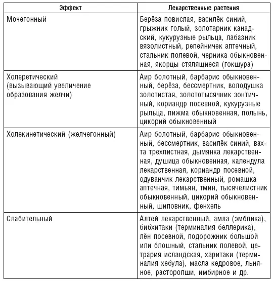 Слабительные рецепторного действия не следует назначать длительным курсом - фото 31