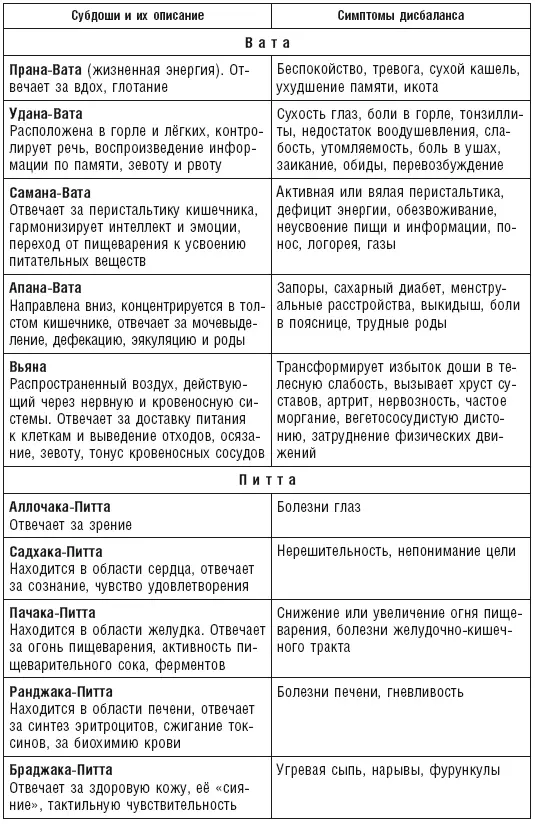 4 Свойства наиболее часто использующихся специй Первое ощущение вкуса - фото 32