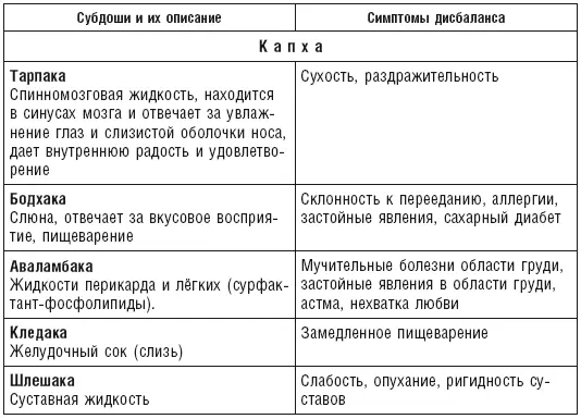 4 Свойства наиболее часто использующихся специй Первое ощущение вкуса - фото 33