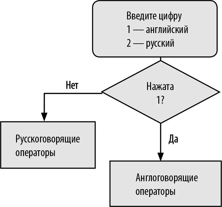 Рис 31Пример меню вызова Главный вопрос есть ли необходимость в таком - фото 14