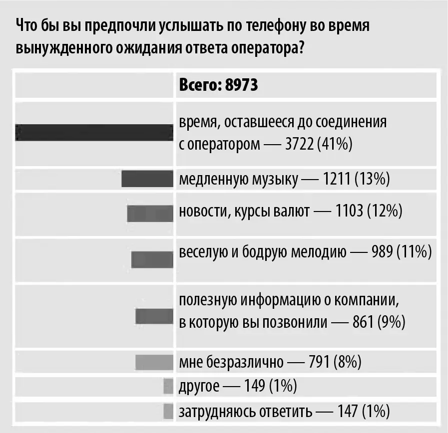 Рис 32Результаты опроса посетителей сайта РБК июнь 2005 года Существует - фото 15