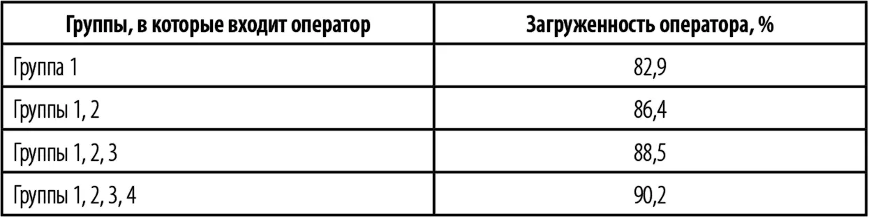 Конечно в зависимости от конкретного операторского центра сами цифры могут - фото 24