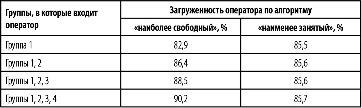 Как видите использование алгоритма LOA позволяет достичь того что в обычной - фото 26