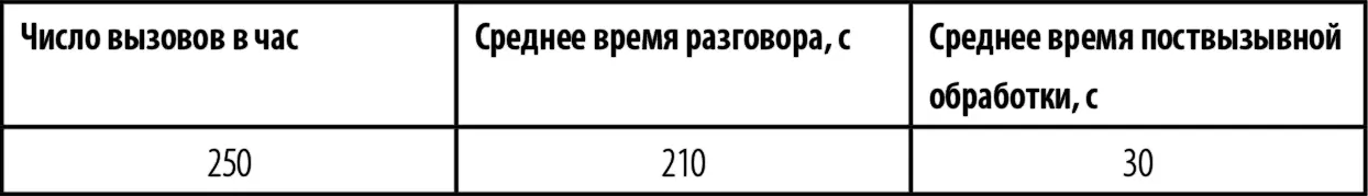 Теперь подсчитаем требуемое число операторов в зависимости от различных - фото 31