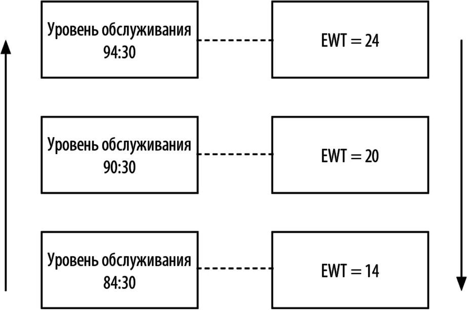 Рис 48Динамическое изменение пороговых значений EWT в зависимости от уровня - фото 37