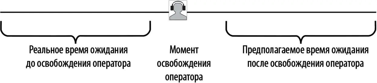 Рис 49Прогнозируемое время ожидания PWT Или иными словами PWT Текущее - фото 38