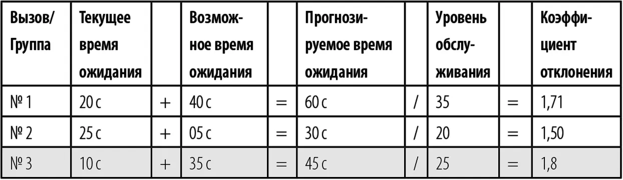 Видите как разные подходы к маршрутизации меняют саму логику обслуживания - фото 41