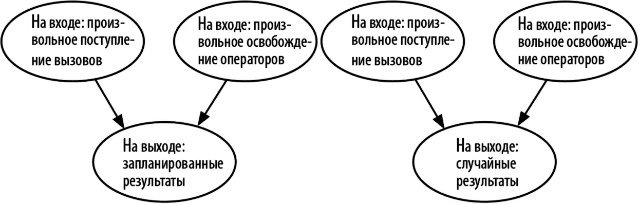 Рис 410Сравнение стандартных и прогностических методов маршрутизации Именно - фото 42