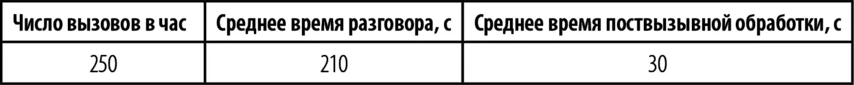 Воспользовавшись для расчета не раз упоминавшимся сайтом wwwkooltoolzcom - фото 48