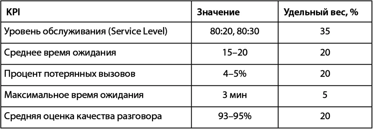 Рис 59Структура интегрированного показателя качества В идеале ИПК должен - фото 56