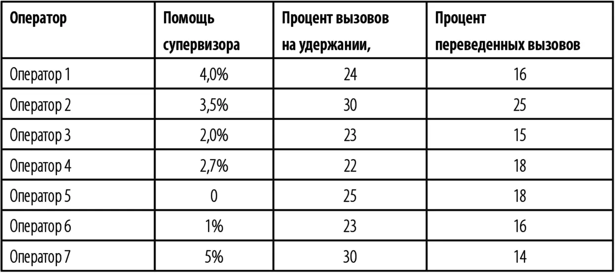 Сразу хочу оговориться что как и в предыдущих разделах мы рассматриваем лишь - фото 63