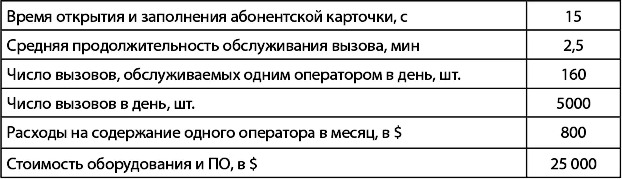 Начинаем расчет Сначала определим сколько вызовов сможет обслужить один - фото 69